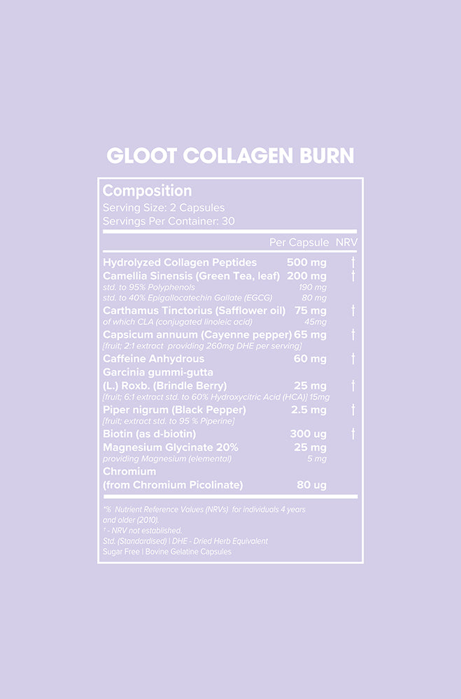 GLOOT COLLAGEN BURN